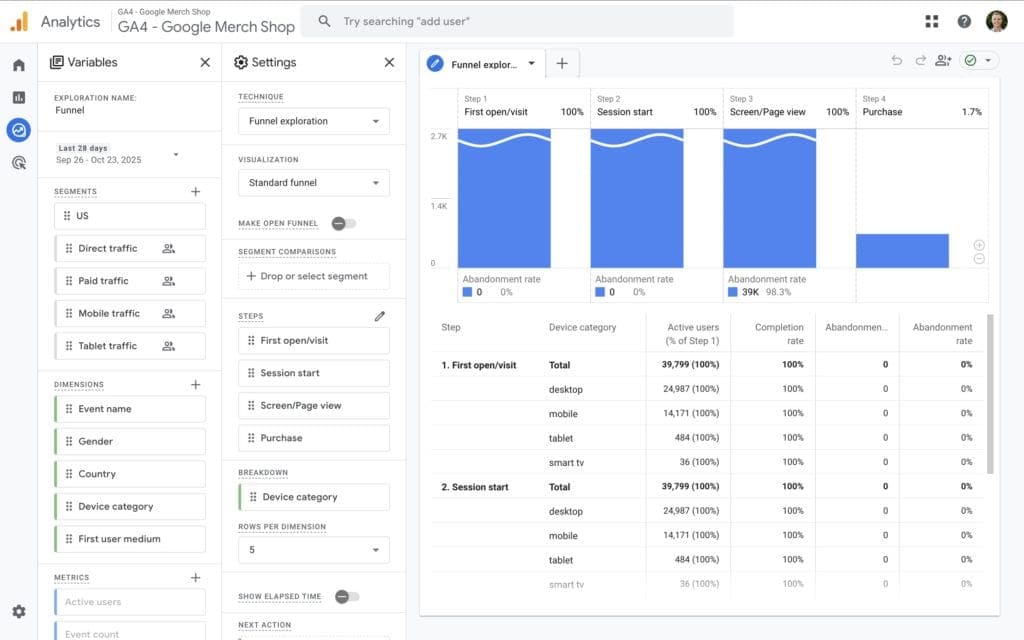 customize your funnel